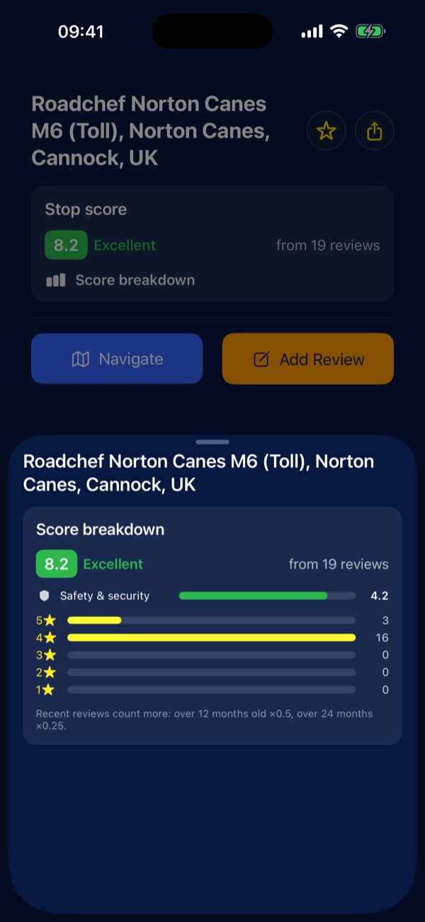 Scores & breakdowns